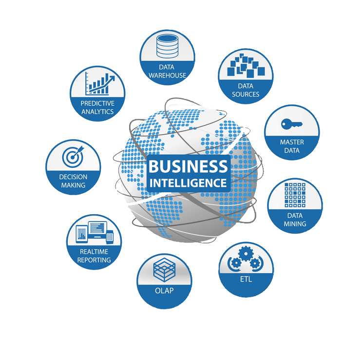 business